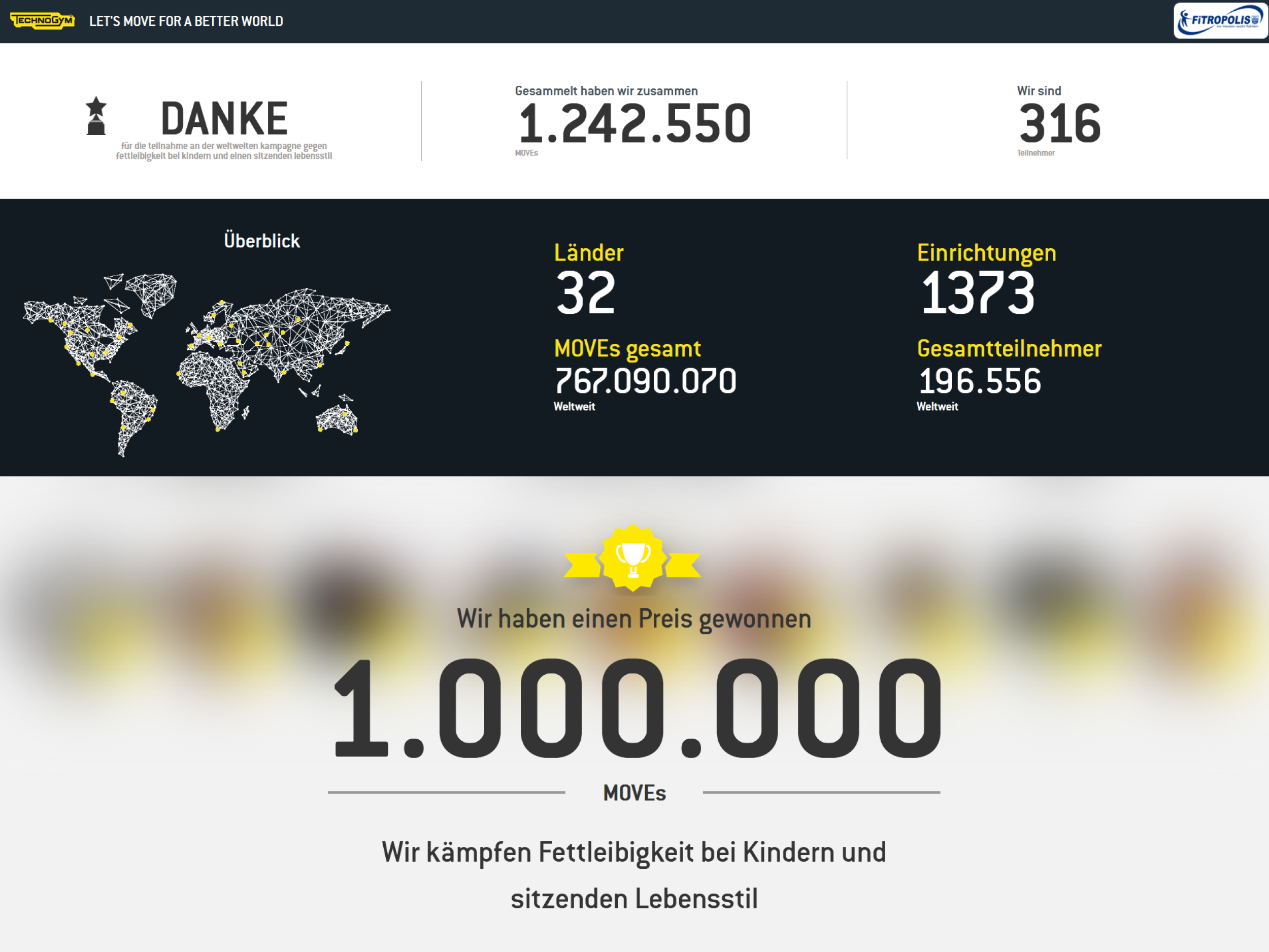 316 Teilnehmer Und über 1 Mio. Moves